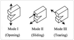 loading_modes