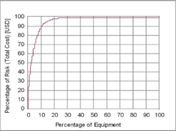 rbi-3