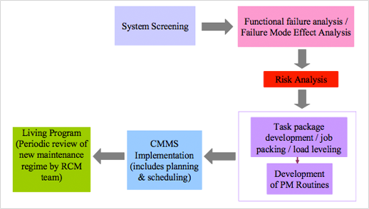 rcm-2