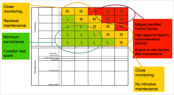 rcm-3